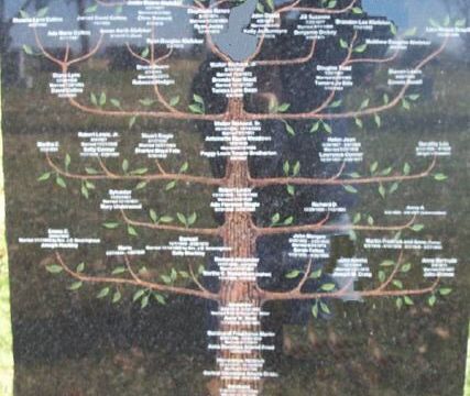 Custom Monuments